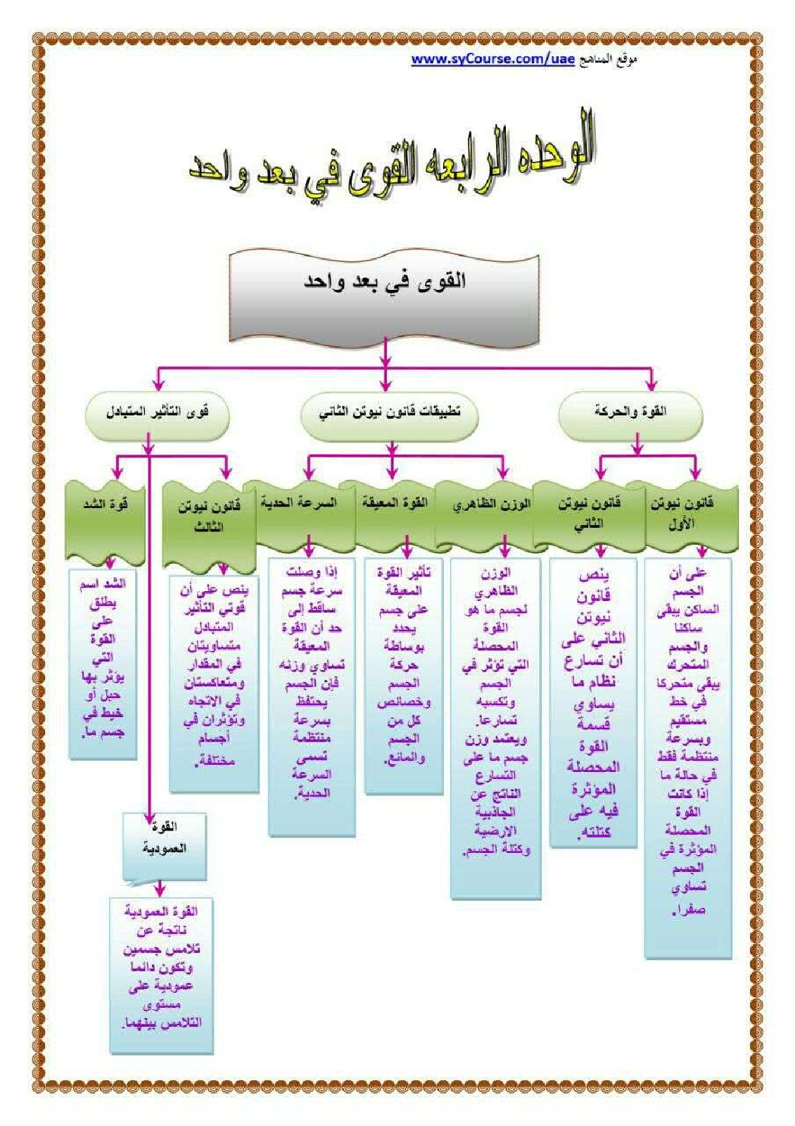 قاعدة طبيعية تجمع مشاهدات مترابطة لوصف ظاهرة طبيعية