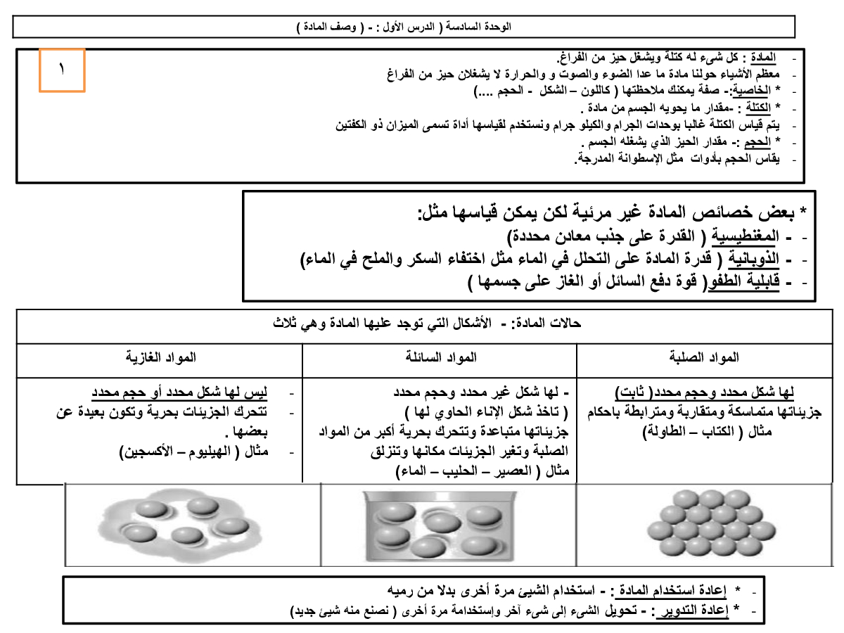 مادة محددة الحجم والشكل: كل ما تحتاج معرفته