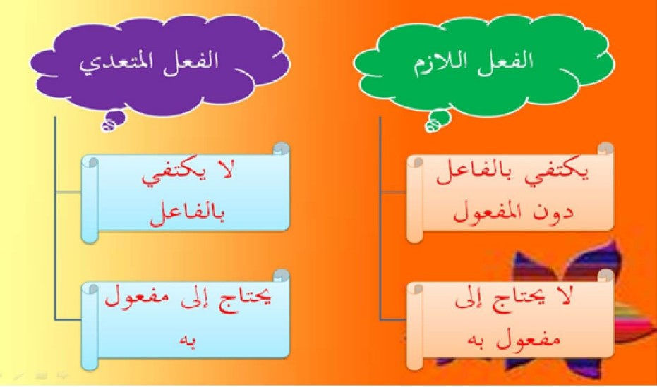 حل درس الجملة الفعلية لغة عربية صف ثاني عشر