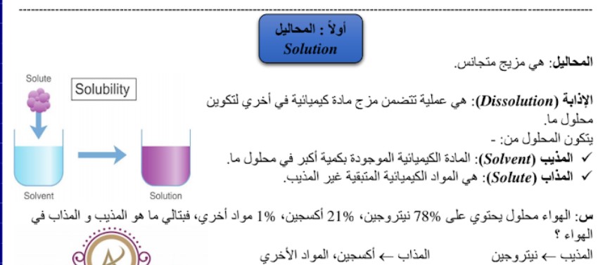 تلخيص درس خواص المحاليل علوم صف سادس فصل ثاني: