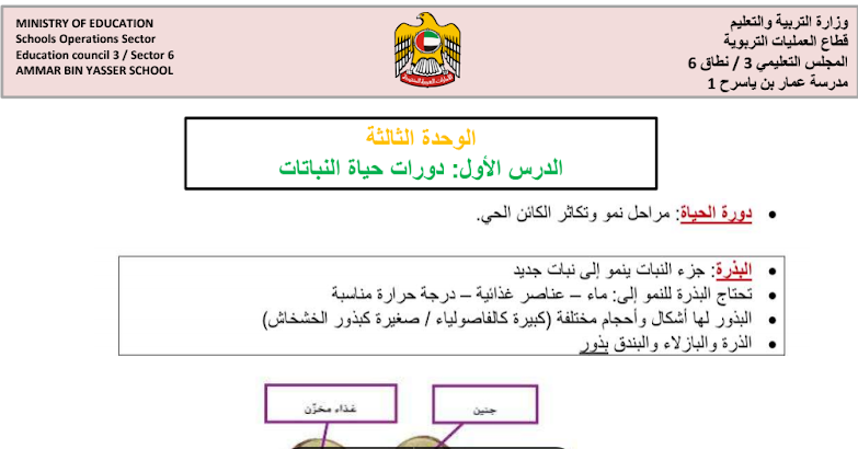 يسمى انتقال حبوب اللقاح من الجزء الذكري الى الجزء الانثوي