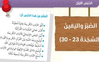 حل درس الصبر واليقين تربية إسلامية صف سادس