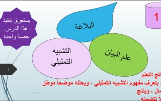 حل درس التشبيه التمثيلي عربي حادي عشر