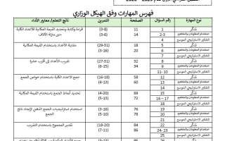 نموذج تدريبي للامتحان الختامي الرياضيات المتكاملة الصف الثالث