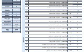 هيكل امتحان1 الأحياء الصف الحادي عشر بريدج عام الفصل الدراسي الأول 2025-2026