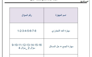 أوراق عمل مراجعة مهارات الرياضيات المتكاملة الصف الثاني