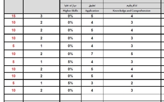 جدول مواصفات للامتحان النهائي التربية الإسلامية الصف الثامن الفصل الدراسي الثاني 2025-2026