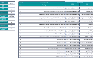 هيكل امتحان اللغة العربية الصف العاشر الفصل الثاني