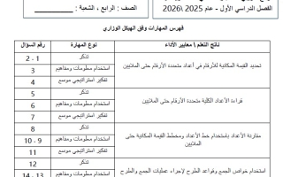 نموذج تدريبي للاختبار الختامي الرياضيات المتكاملة الصف الرابع عام