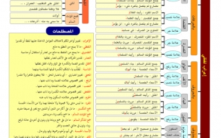 ملزمة نحو لغة عربية الصف الخامس الفصل الأول
