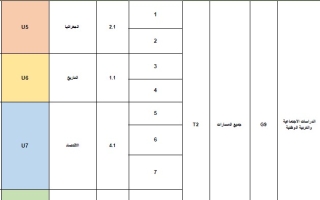الخطة الفصلية الدراسات الإجتماعية والتربية الوطنية الصف التاسع الفصل الدراسي الثاني 2025-2026