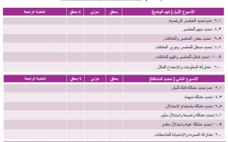 بطاقة تقييم ملف إنجاز الطالب الرياضيات المتكاملة الصف الثامن الفصل الثاني