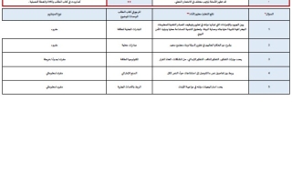 هيكل امتحان الدراسات الإجتماعية والتربية الوطنية الصف الثاني عشر الفصل الدراسي الثالث 2025-2026