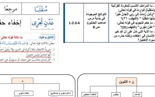 مراجعة عامة هيكل امتحان التربية الإسلامية الصف العاشر الفصل الثاني 2023-2024
