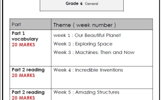 مراجعة Final exam practice اللغة الإنجليزية الصف الرابع الفصل الثاني