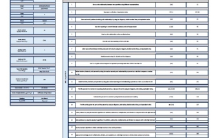 هيكل امتحان المحدث الرياضيات المتكاملة الصف السادس ريفيل عام الفصل الدراسي الأول 2025-2026