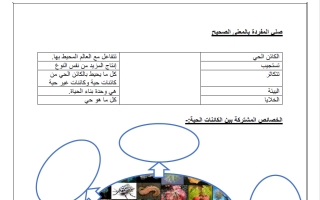 ملخص تدريبات علوم الصف الثالث الفصل الأول