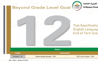 هيكل امتحان اللغة الإنجليزية الصف الثاني عشر متقدم