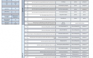 هيكل امتحان اللغة العربية الصف الحادي عشر الفصل الأول 2023-2024