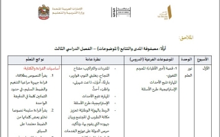 مصفوفة المدى والتتابع اللغة العربية الصف الرابع الفصل الدراسي الثالث