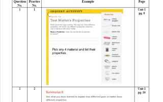 شرح هيكلة امتحان الوزاري اللغة الإنجليزية الصف السادس