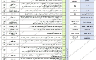 هيكل امتحان الفيزياء الصف الثاني عشر متقدم بريدج الفصل الدراسي الثالث 2025-2026