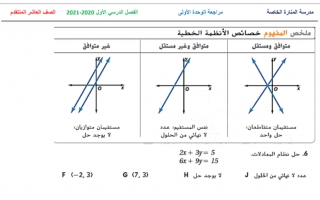 أوراق عمل وحدة أنظمة المعادلات والمتباينات الرياضيات للصف العاشر المتقدم