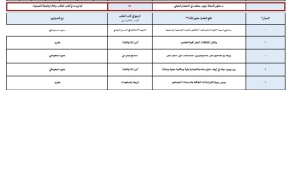 هيكل امتحان الدراسات الإجتماعية والتربية الوطنية الصف الحادي عشر الفصل الدراسي الثالث 2025-2026