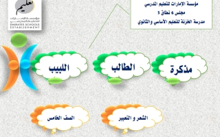 مراجعة الشعر والتعبير هيكل امتحان اللغة العربية الصف الخامس الفصل الثاني 2023-2024