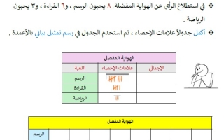 وقة عمل قراءة التمثيلات البيانية بالأعمدة الرياضيات المتكاملة الصف الأول الفصل الثالث
