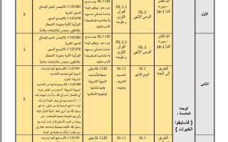 تسلسل محتوى منهج التربية الإسلامية الصف الخامس الفصل الدراسي الثالث 2025 &ndash; 2026