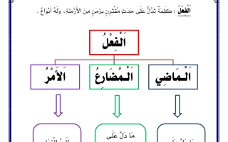 ورقة عمل درس الفعل اللغة العربية الصف الثالث