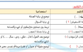 أوراق عمل درس علامات الترقيم لغة عربية الصف الرابع