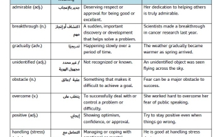 تدريبات حسب الهيكل الوزاري اللغة الإنجليزية الصف العاشر متقدم والحادي عشر عام