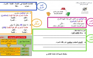 ورقة عمل داعمة درس علامات إعراب الاسم الأصلية والفرعية لغة عربية الصف السابع