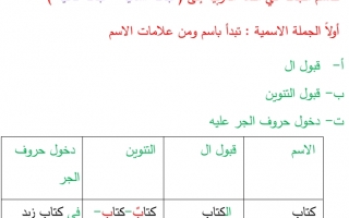 شرح درس الجملة الاسمية والجملة الفعلية اللغة العربية الصف الخامس