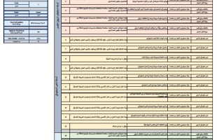 هيكل امتحان اللغة العربية الصف التاسع الفصل الدراسي الثالث 2025-2026
