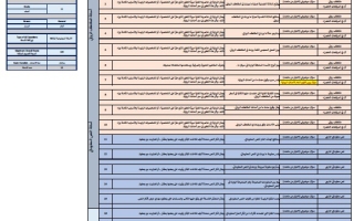 هيكل امتحان اللغة العربية الصف الحادي عشر الفصل الدراسي الثالث 2025-2026