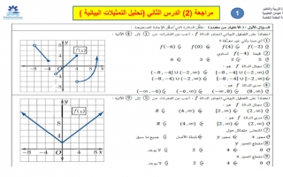 مراجعة درس تحليل التمثيلات البيانية الرياضيات الصف الحادي عشر متقدم