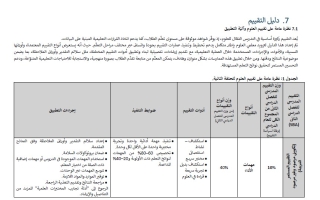 دليل التقييم المستمر العلوم المتكاملة الصف الخامس الفصل الثاني