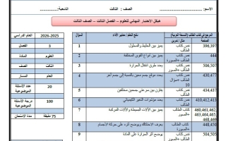 مراجعة عامة وتهيئة للاختبار العلوم المتكاملة الصف الثالث الفصل الثالث