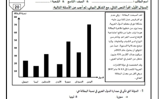الامتحان التكويني الأول الدراسات الإجتماعية والتربية الوطنية الصف التاسع الفصل الثاني