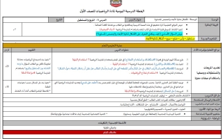 الخطة الدرسية اليومية الوحدة التاسعة الأشكال ثنائية الأبعاد والحصص المتساوية الرياضيات المتكاملة الصف الأول الفصل الثالث