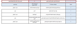 هيكل امتحان الدراسات الإجتماعية والتربية الوطنية الصف التاسع الفصل الدراسي الثالث 2025-2026