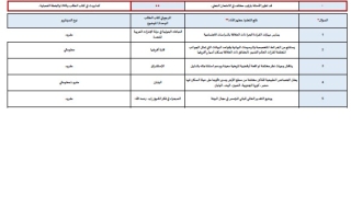 هيكل امتحان الدراسات الإجتماعية والتربية الوطنية الصف السادس الفصل الدراسي الثالث 2025-2026