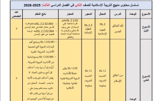 تسلسل محتوى منهج التربية الإسلامية الصف الثاني الفصل الدراسي الثالث 2025 &ndash; 2026
