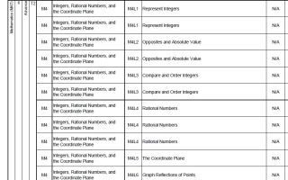 الخطة الفصلية الرياضيات المتكاملة الصف السادس ريفيل الفصل الدراسي الثاني 2025-2026