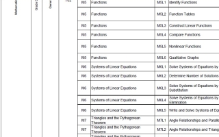 الخطة الفصلية الرياضيات المتكاملة الصف الثامن ريفيل الفصل الدراسي الثاني 2025-2026