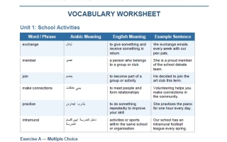 أوراق عمل WEEKS 1-6 VOCABULARY LIST اللغة الإنجليزية الصف التاسع الفصل الثالث