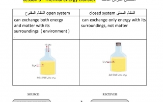 ملخص درس Thermal energy transfer العلوم منهج انجليزي الصف السادس